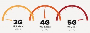 5g_network_what_can_we_do_with_it_5g-speedometer