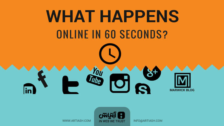 ظرف یک دقیقه در اینترنت چه اتفاقاتی رخ می‌دهد؟