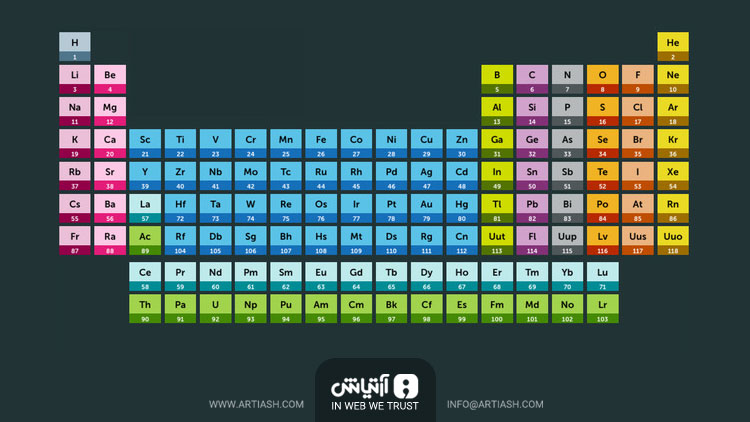 جدول تناوبی عناصر در اندروید و آی او اس توسط اپلیکیشن Periodic Table