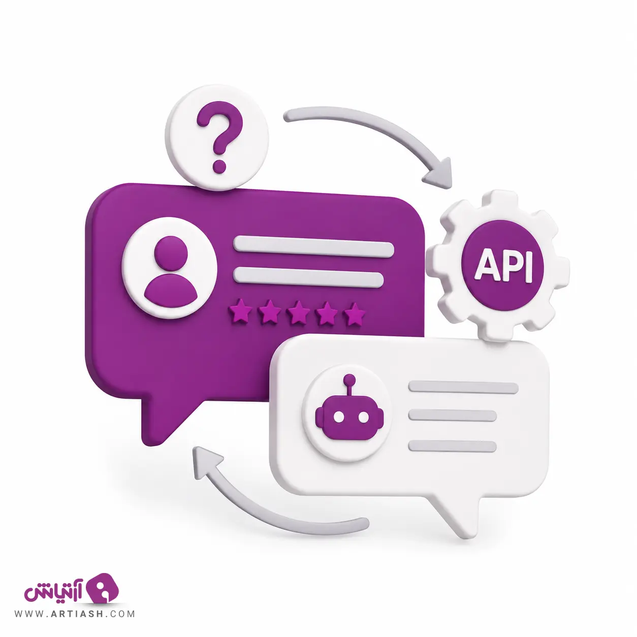 ماژول ثبت نظرات و پرسش/پاسخ اتوماتیک + Api آمیتیس